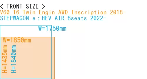 #V60 T6 Twin Engin AWD Inscription 2018- + STEPWAGON e：HEV AIR 8seats 2022-